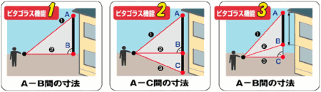 3��ނ̃s�^�S���X�@�\