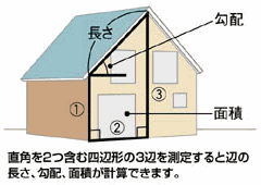 �l�ӌ`�֐��@�\